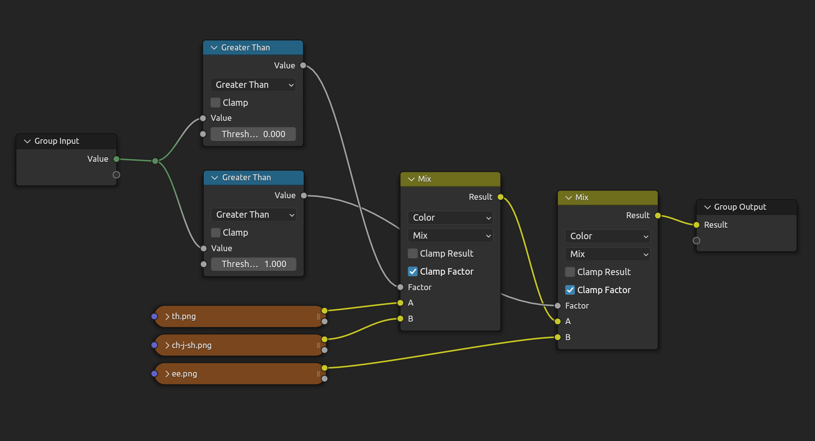 Node tree for an animatable 2D texture